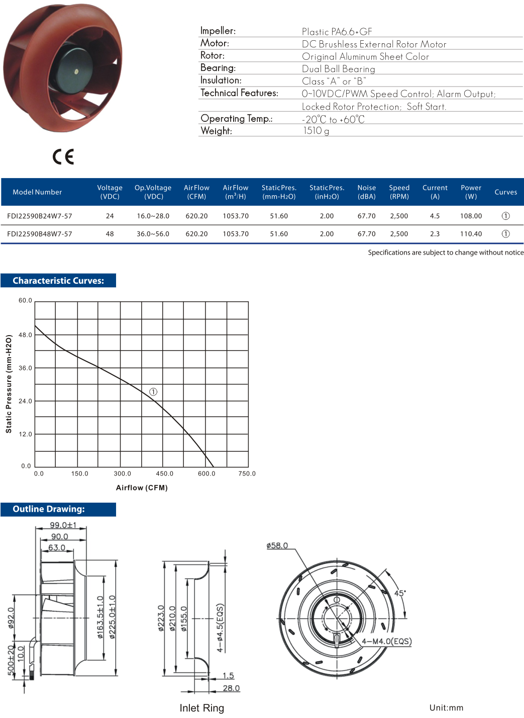 Cooltron DC Motorized Impellers